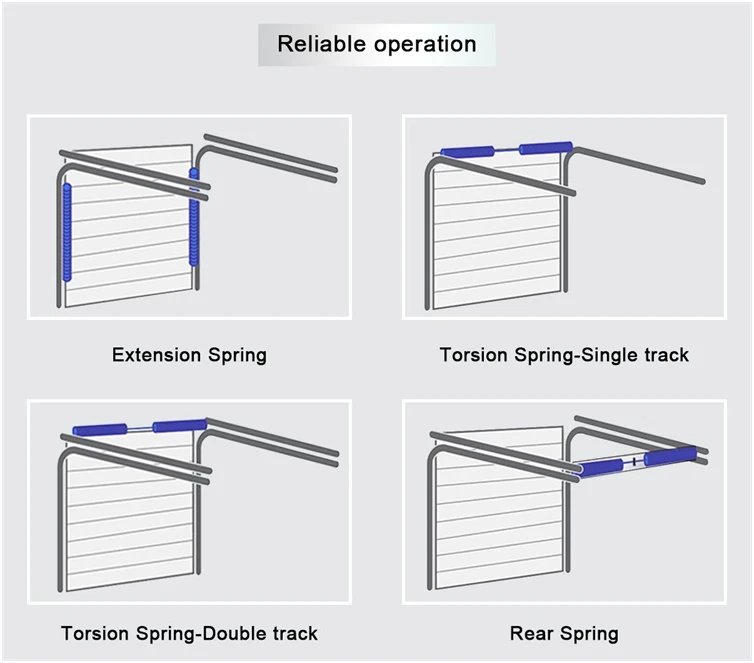 garage door opening ways garage door opening ways