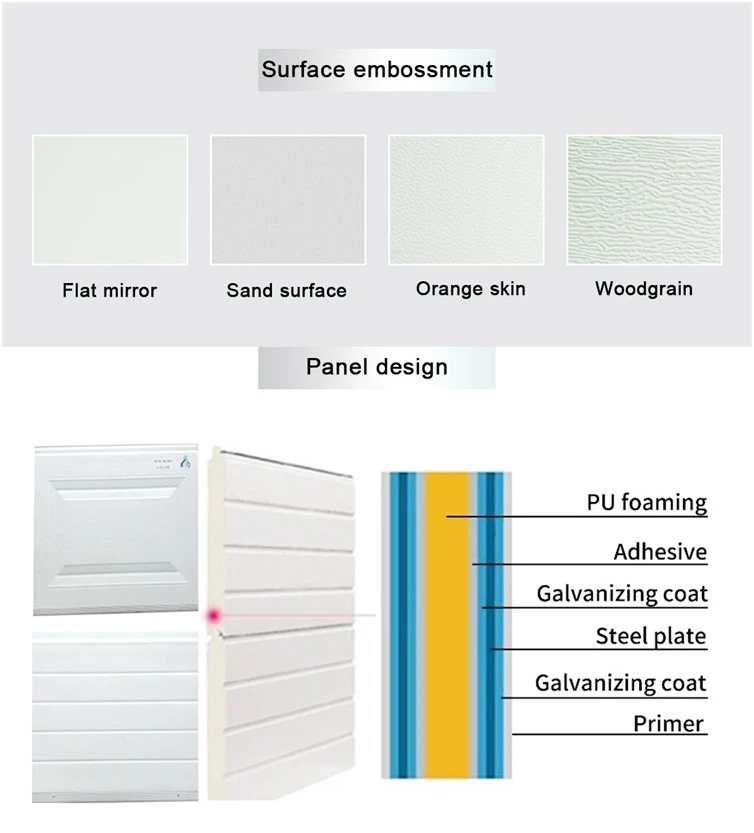 surface style of garage door surface style of garage door